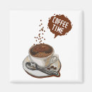 Search for time magnets Retro