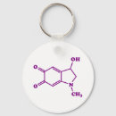Search for strength key rings Muscle