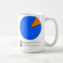 Search for pie chart mugs Funny