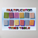 Search for multiplication times table posters School