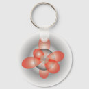 Search for electron key rings Atom
