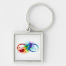 Search for infinity key rings Rainbow