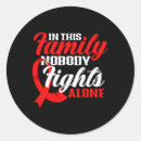Search for spinal stickers Prader willi syndrome