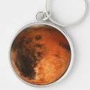 Search for mars key rings Planets