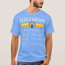 Search for sparky electrician tshirts Hardware