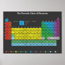 Search for infographic art Science