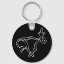 Search for uterus key rings Feminism