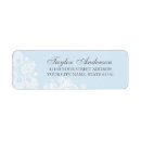 Search for lace Blue
