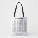 Search for multiplication table Back to school