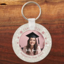 Search for high rounded key rings Simple