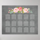 Search for chart Floral