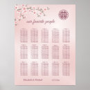 Search for cherry blossoms wedding seating charts Couple