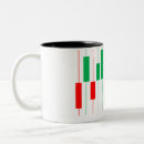 Search for market mugs Trader