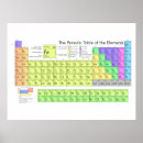 Search for paint by number posters Retail