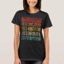 Search for cicada tshirts Entomology