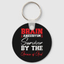 Search for condition key rings Aneurysm