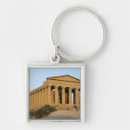 Search for tourist key rings Structure