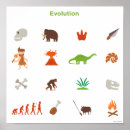 Search for evolution posters Humour