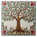 Search for pre raphaelite tiles Tree of life