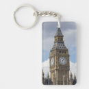 Search for big house key rings United kingdom