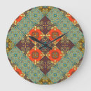 Search for talavera clocks Abstract