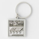 Search for workshop key rings 18th