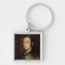 Search for the y key rings Goya