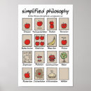 Search for simplified posters Philosophy