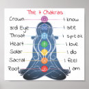 Search for 7 chakra chart Energy