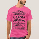Search for 1972 mens tshirts Established