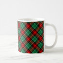 Search for plaid flannel mugs Red