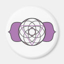 Search for third eye magnets Yoga
