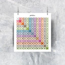 Search for addition posters Learning