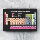 Search for science teacher classroom posters Periodic table