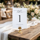 Search for black and white table cards Modern