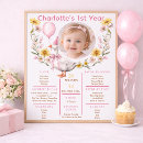 Search for 1st birthday posters First birthday milestone