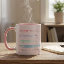 Search for soft top mugs Mother