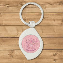 Search for fiddle key rings Cartoon