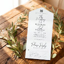 Search for options wedding invitations Budget
