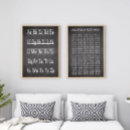 Search for multiplication times table posters Chart