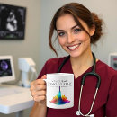 Search for technician mugs Healthcare