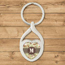 Search for army camo key rings Pattern