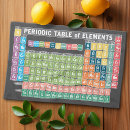 Search for periodic table tea towels Teacher