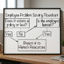 Search for resourceful posters Funny