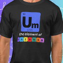 Search for um the element of confusion Periodic table of elements