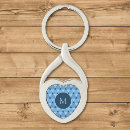 Search for blue triangle key rings Pattern