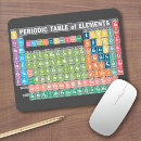 Search for periodic table of element mousepads Teacher