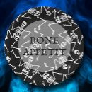 Search for appetite plates Skeleton