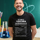 Search for science teacher gifts Modern
