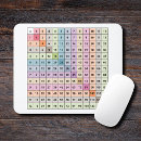 Search for multiples mousepads Table